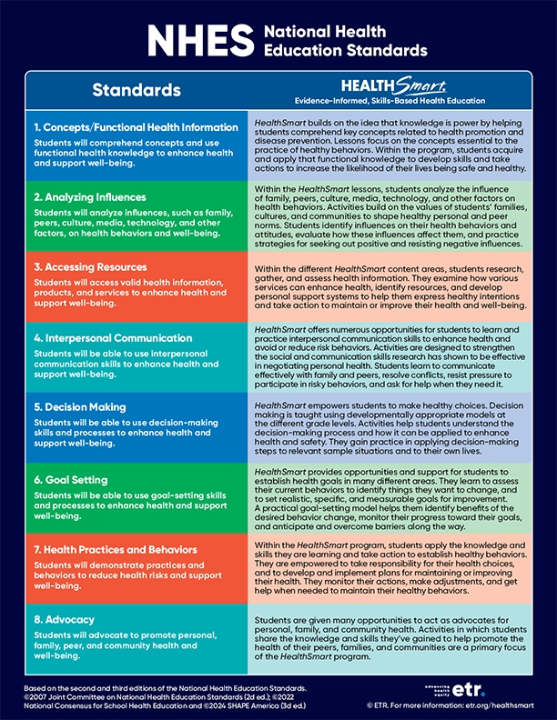 National Health Education Standards with HealthSmart poster