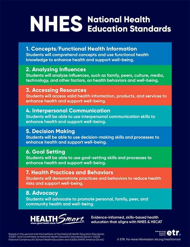 National Health Education Standards blue poster