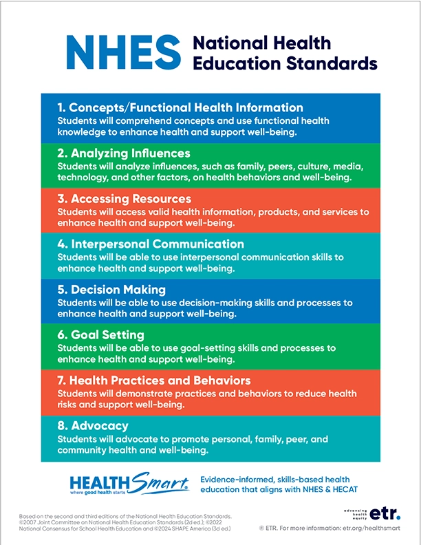 National Health Education Standards white poster